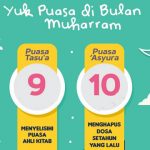 Niat Puasa Tasua dan Puasa Asyura di Bulan Muharam