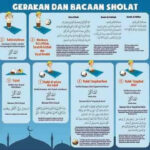 Niat Sholat 5 Waktu Lengkap beserta Panduan