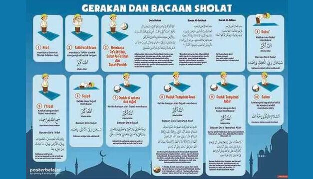 Niat Sholat 5 Waktu Lengkap beserta Panduan